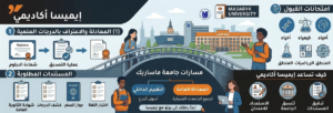 شروط القبول في جامعة ماساريك