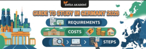 An educational infographic banner by Emisa Akademi titled Guide to Study in Germany 2026. The graphic features three main horizontal sections for international students: Requirements, Costs, and Steps, illustrated with icons of degrees, Euro coins, and a passport with a visa. The background includes the Berlin Brandenburg Gate cityscape on the left and a highlighted map of Germany within Europe on the right.