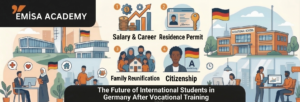 Emisa Academy infographic: A 2026 guide to the future of international students in Germany after vocational training (Ausbildung). The visual lists 4 main steps in Turkish showing salary and career, residence permit, family reunification, and citizenship processes.