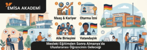 Emisa Akademi infografiği: Mesleki eğitimden (Ausbildung) sonra Almanya'da uluslararası öğrencinin geleceği 2026 rehberi. Görselde maaş ve kariyer, oturma izni, aile birleşimi ve vatandaşlık süreçlerini gösteren 4 ana adım Türkçe olarak listelenmiştir.