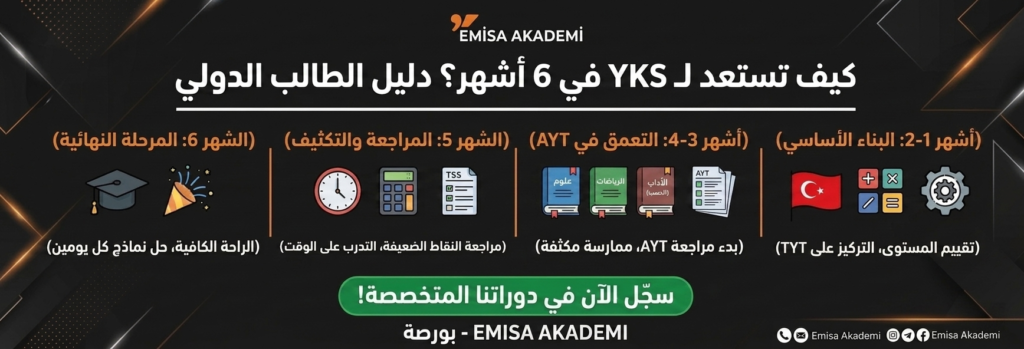 "انفوجرافيك باللغة العربية يوضح خطة تحضير امتحان YKS في 6 أشهر للطلاب الدوليين في تركيا، يتضمن الشعار الرسمي لـ Emisa Akademi، ومقسّم إلى أربعة مراحل زمنية تشمل البناء الأساسي لـ TYT، التعمق في AYT، المراجعة المكثفة، والمرحلة النهائية، مع زر يدعو للتسجيل في دورات بورصة."