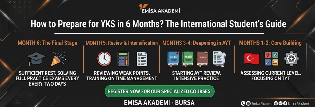 Alt Text: An infographic banner by Emisa Akademi titled 'How to Prepare for YKS in 6 Months? The International Student's Guide' in English, showing a 6-month study schedule broken down into stages: Months 1-2 Core Building and TYT focus, Months 3-4 Deepening in AYT, Month 5 Review and Time Management, and Month 6 Final Stage with practice exams and rest, featuring a green registration button for specialized YKS courses in Bursa.