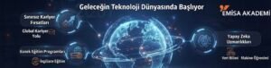 Emisa Akademi ile 2026 yılında Avrupa'da bilgi teknolojileri, yapay zeka ve yazılım eğitimi alarak sınırsız kariyer fırsatları elde edin.