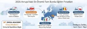2026 yılında Avrupa'daki tam burslu eğitim fırsatlarını gösteren infografik; Macaristan, Türkiye, Romanya, Polonya ve İtalya burslarının başvuru detaylarını ve İmesa Akademi logosunu içermektedir.