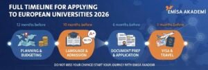 Emisa Akademi 2026 European University Application Timeline Infographic - Steps for planning, admission, and visa one year before studying.
