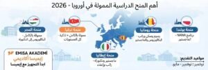 An illustrative summary image of scholarships in Europe for 2026, featuring the flags of the available countries (Hungary, Turkey, Romania, Italy, and Poland) along with the Emisa Akademi logo.