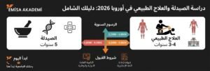 An infographic for an article about studying pharmacy and physiotherapy in Europe in English for 2026, featuring the Emisa Akademi logo, a comparison of study durations and tuition fees, and clear sections for both medical fields.