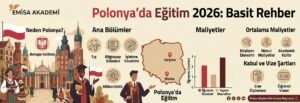 Polonya'da eğitim 2026 rehberi infografiği. Emisa Akademi logolu görselde Polonya üniversite bölümleri, haritası (Varşova ve Krakow), eğitim maliyetleri, kabul ve vize şartları Türkçe olarak açıklanmaktadır.