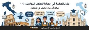 "An illustrative graphic by Emisa Academy detailing the 2026 study guide in Italy for international students, featuring Italian landmarks like the Leaning Tower of Pisa and the Colosseum, and highlighting the benefits of scholarships, reduced ISEE tuition fees, and medical and engineering programs taught in English."