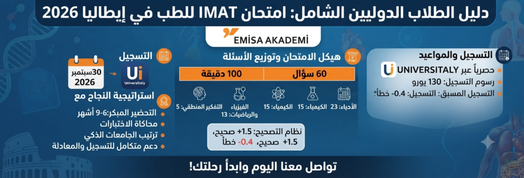 Comprehensive guide for the 2026 IMAT medical admissions test in Italy featuring exam structure, dates, and preparation strategies by Emisa Akademi.