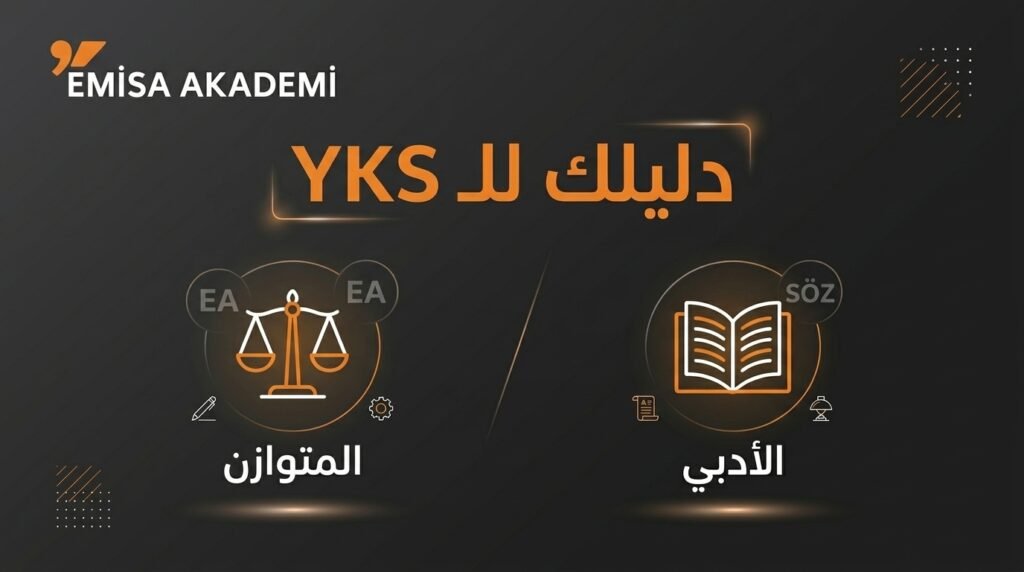YKS Exam Guide for Equal Weight (EA) and Verbal (SÖZ) Tracks with Emisa Academy Logo - Explanation of Differences and Requirements